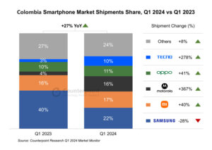 Smartphone Colombia