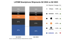 Telefonos Inteligentes LATAM