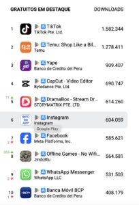 aplicaciones más descargadas Perú