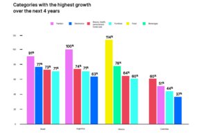 Informe Accenture y TikTok