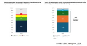 Tráfico de Datos LATAM