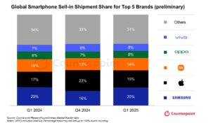 smartphones