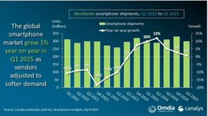 smarthphone
