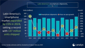 Mercado de smartphones