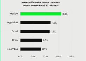 e-commerce méxico