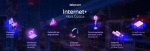 internet+ telecom argetina