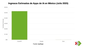 app de chatgpt méxico