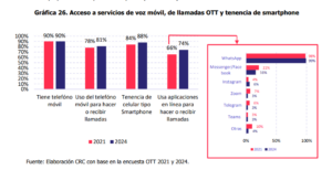 Plataformas OTT - Móvil