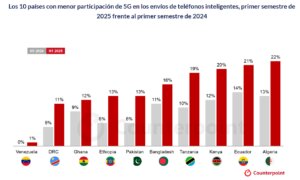 smartphones 5G