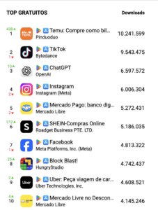Temu lidera apps en Argentina