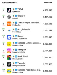 apps más descargadas chile 2025