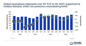 teléfonos inteligentes 2025