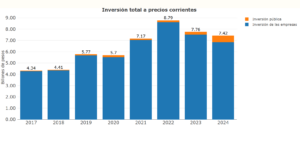 Inversión telecom en Colombia