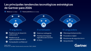 Tendencias tecnológicas 2026