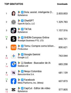 Las 10 apps más descargadas de Colombia