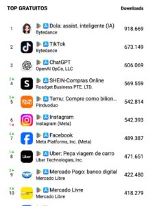 Apps más descargadas en Argentina en 2026