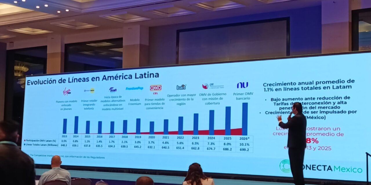 OMVs en Latam representaron 8% del total de líneas móviles en 2025