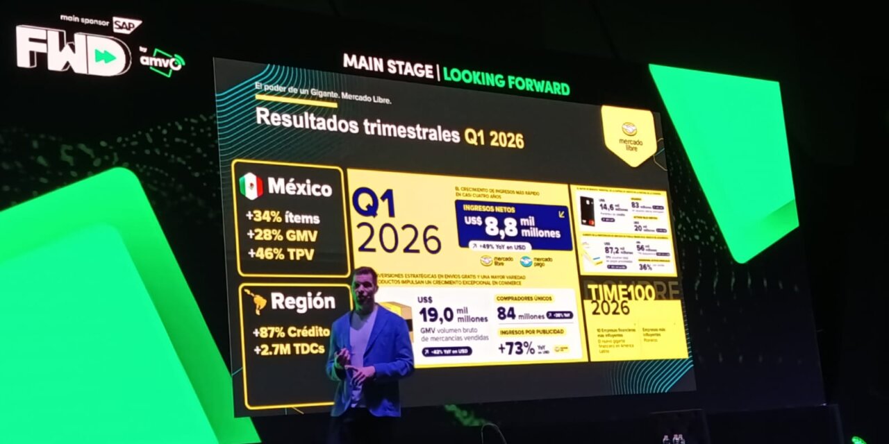 Mercado Libre reportó ingresos de US $8.845 millones en el 1Q26
