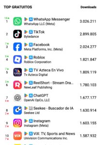 WhatsApp lidera descargas de apps en México en julio de 2026
