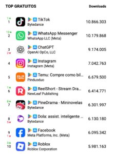 TikTok lidera ranking de apps más decargadas en América Latina