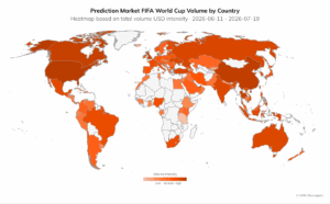 Mundial 2026 movilizó US$20 mil millones en blockchain, según Chainalysis